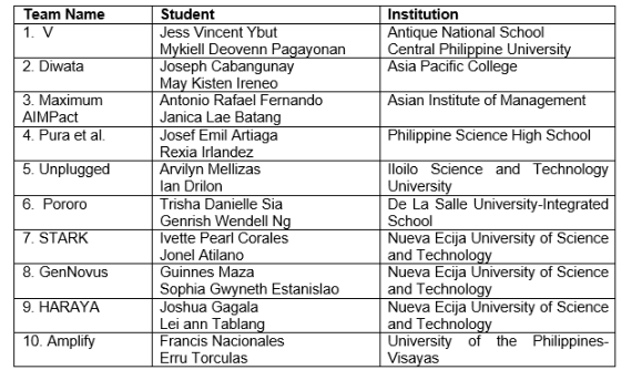 PH Teams1