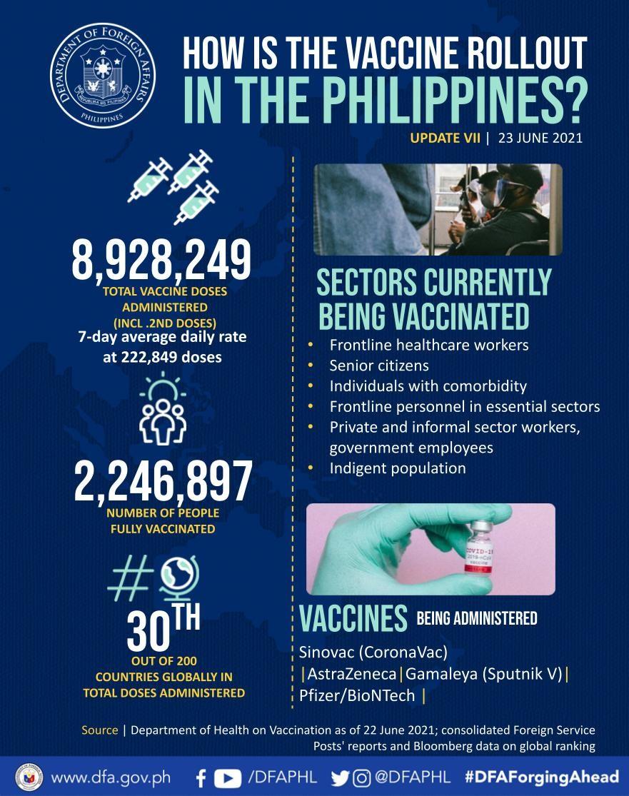 Inforgraphic on Philippine Vaccination Efforts