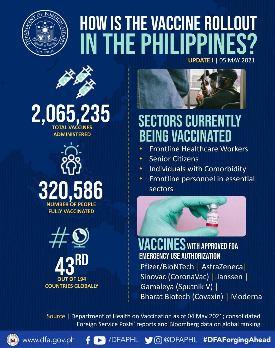 DFA Vaccine Rollout Template