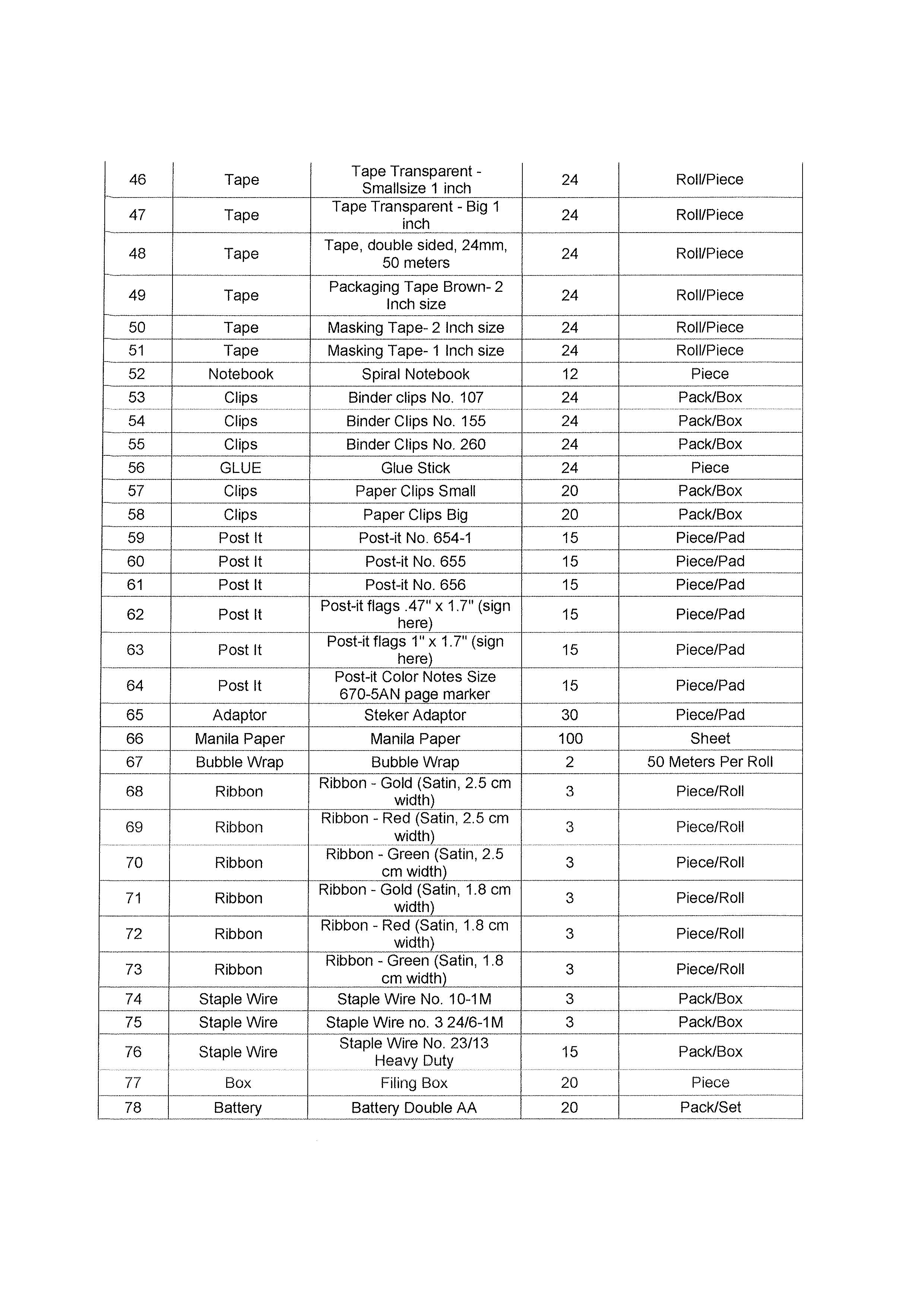 RFQ JPM 34 2022 Page 4